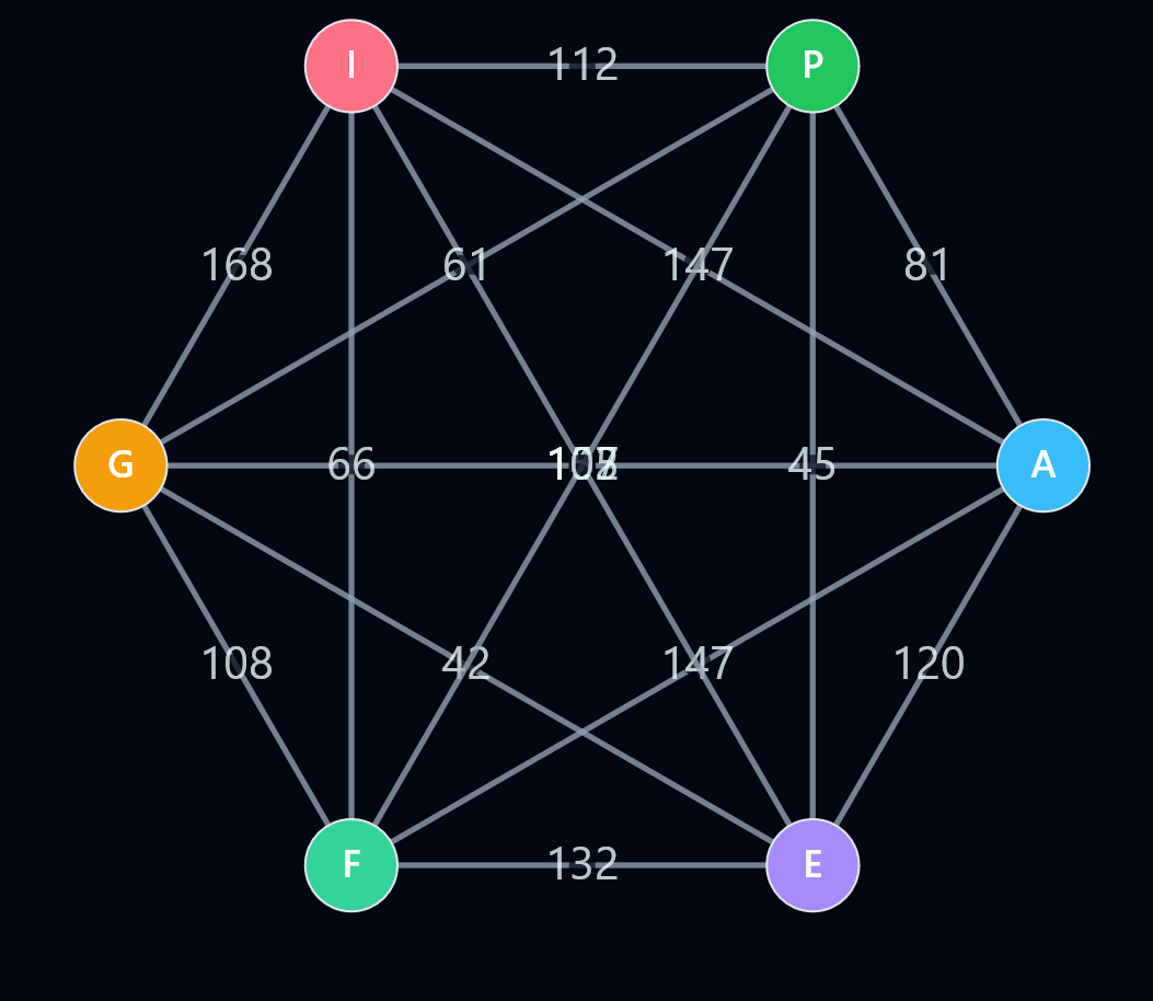 graph view of table