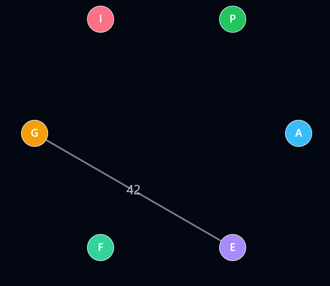 lightest subgraph step 1