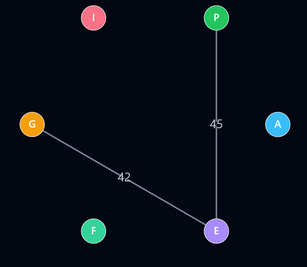 lightest subgraph step 2