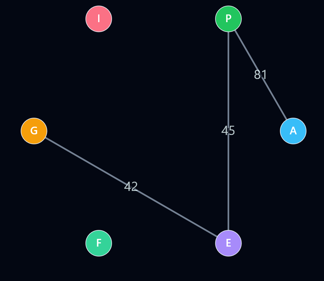 lightest subgraph step 3