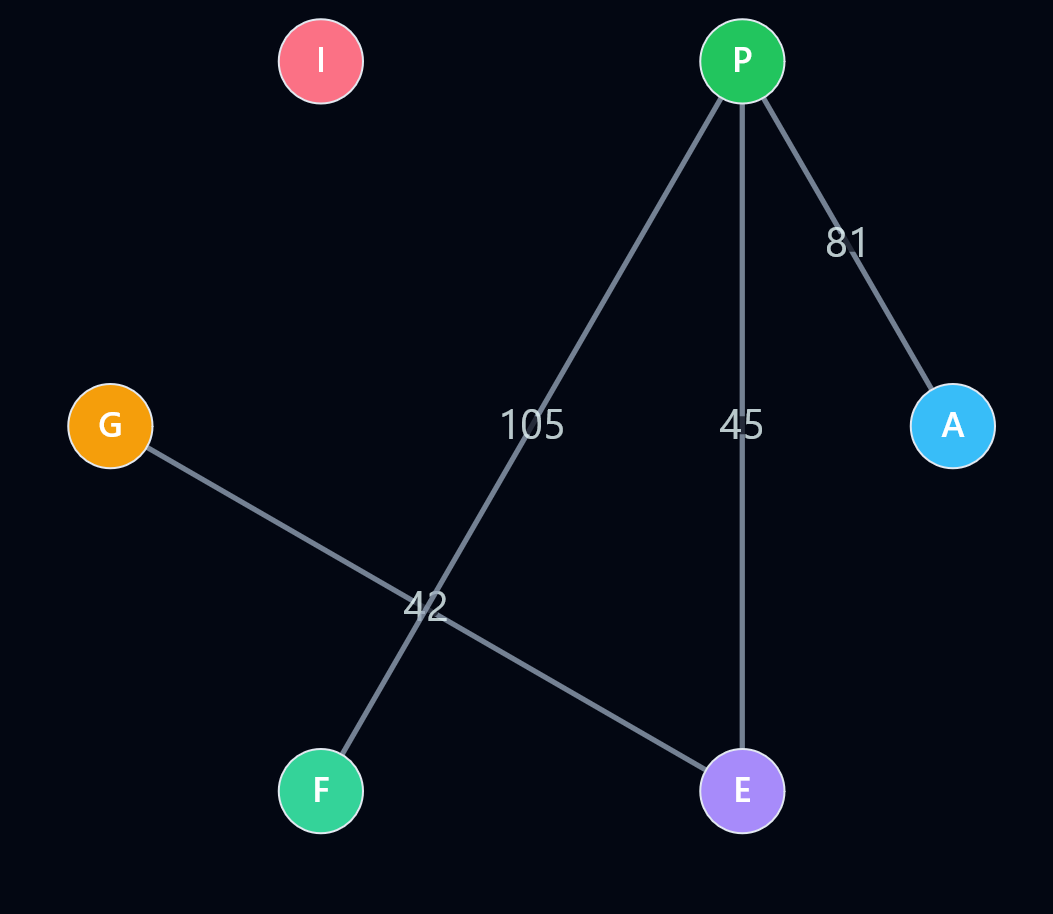lightest subgraph step 4