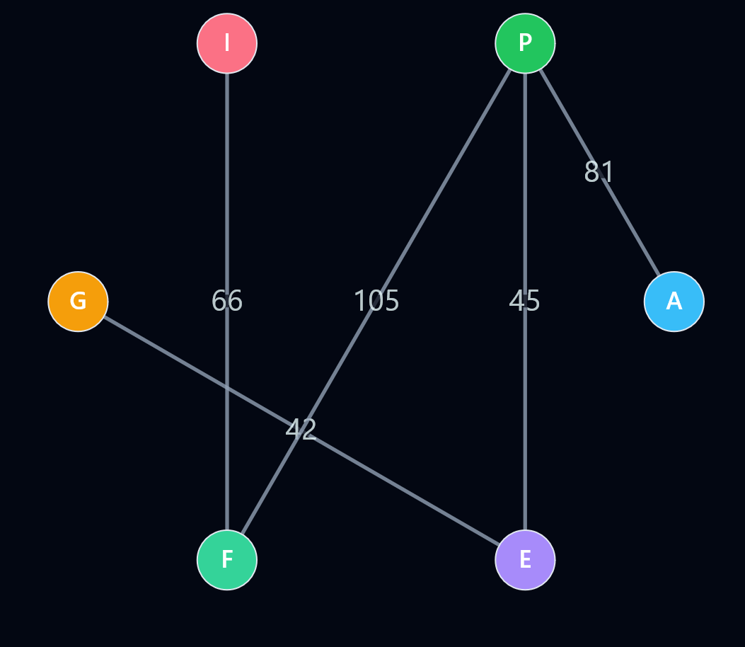 lightest subgraph step 5